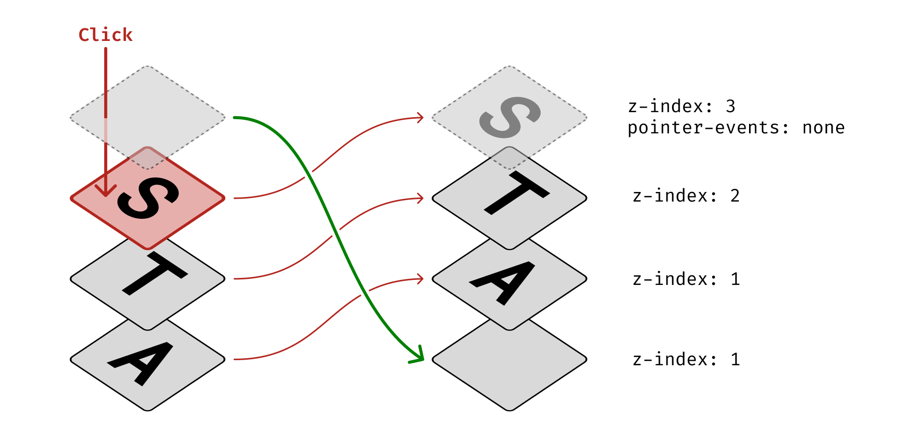 Visual explaining how crossword puzzle works